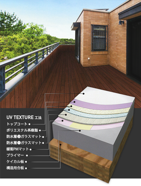 UV TEXTURE 工法